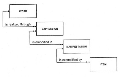 Group 1 entities